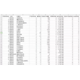 如何用数据来区分精准关键词